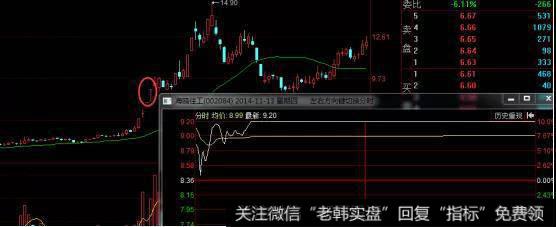 海鸥住工走势图