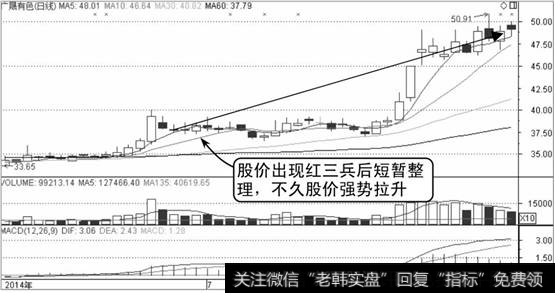 广晟有色K线走势图2