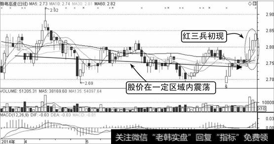 赣粤高速K线走势图1