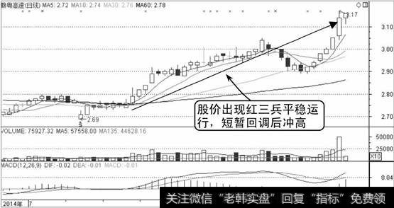 赣粤高速K线走势图2