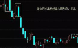 K线组合形态丨什么是倾盆大雨形态？倾盆大雨形态的操作与案例详解