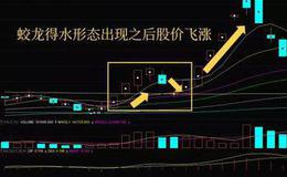 K线分析法 | 蛟龙得水K线形态实战训练