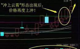 K线密码 | 冲上云霄K线形态实战案例