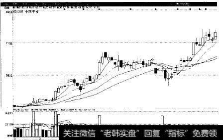 中国平安发行新股(601318)2007年3月1日股市实例