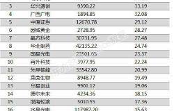 两市两融余额增加18.01亿元 111股融资余额增幅超5%
