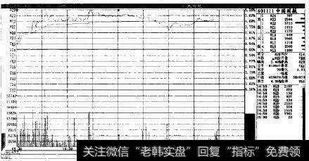 中国国航(601111)2009年7月9日<a href='/caijunyi/290233.html'>股市</a>实例