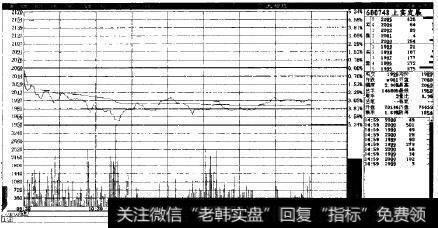 上实发展(600748)2009年7月9日股市实例