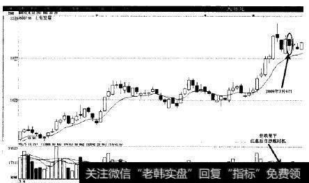 上实发展(600748)2009年7月9日日K线走势