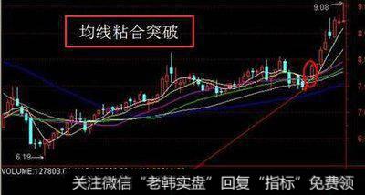 <a href='/cgjq/263545.html'>均线粘合的意义</a>是什么