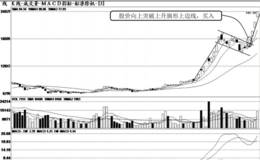 上升旗形短线操作技巧