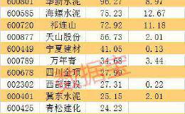 继续疯狂！这个行业年底再现涨价潮 价格到达历史峰值(附受益股)