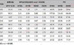 机械行业2020年度策略报告：智能制造18、19深蹲 20、21准备起跳