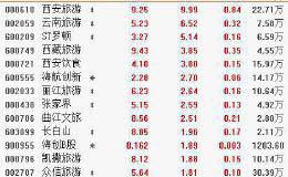 12月12日板块复盘：2020年军工板块有望迎来反转！关注行业投资布局三大领域（附图表）