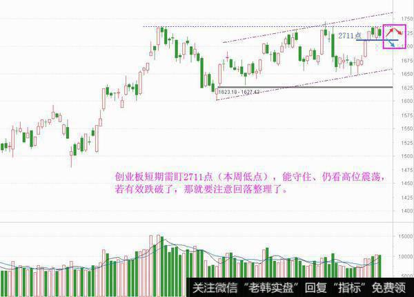 接力情绪露疲态，短期需要小心