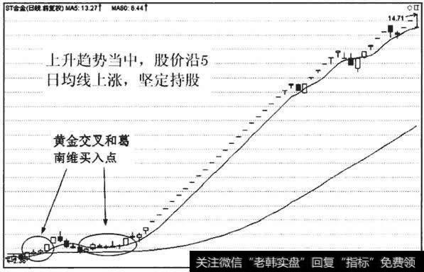 沿5日均线陡峭上涨的都是<a href='/qiangshigu/'>强势股</a>，走势没有变弱之前可一直持有