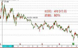 鹰眼实盘：没有第二，最受资金追捧的A股故事