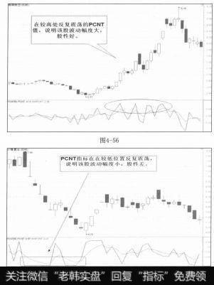 PCNT指标在较高处反复震荡