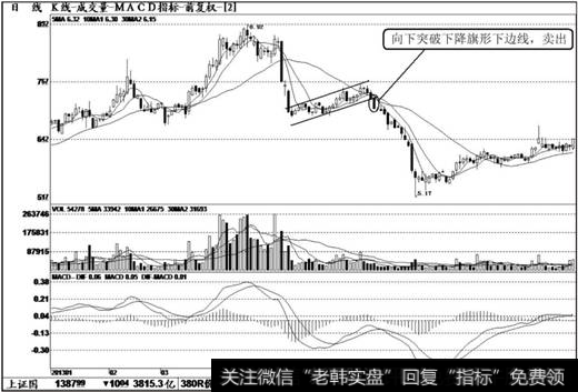 <a href='/zdschl/211358.html'>宁波联合</a>（600051）K线走势图