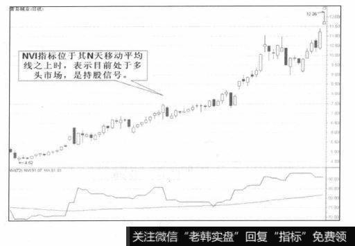 持股信号