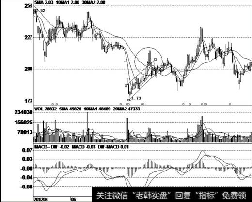 <a href='/t_29667/'>新能泰山</a>（000720）K线走势图