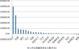 沪深两市融资余额已连续八个交易日上升