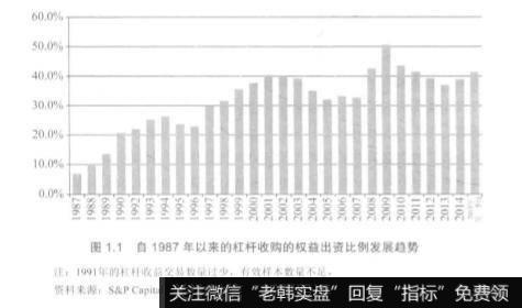 1987年以来，杠杆收购的权益出资在收购总对价中所占比例