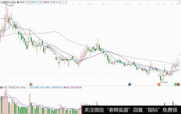 供需关系趋紧，CIS芯片持续缺货；子公司拟扩充CIS芯片晶圆级封装产能