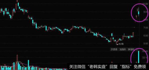 <a href='/cgzqff/272853.html'>成交量放大</a>中的高位股