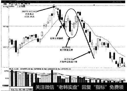 沪指2007年10月16日股市实例