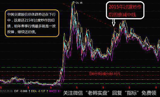 计算机鼠标的操作方法是什么？