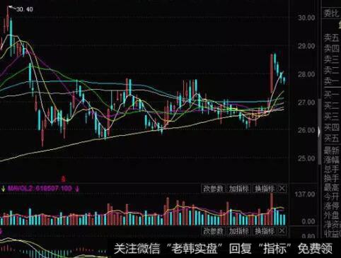 计算机键盘的分类有几种？投资者如何运用它们？