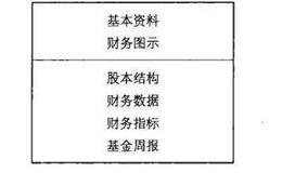 股市分析软件中常用的辅助方法有哪些？