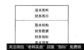 股市分析软件子菜单