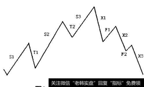 中期趋势示意图