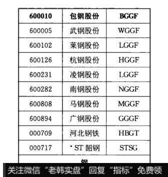 通过键盘精灵模糊搜索