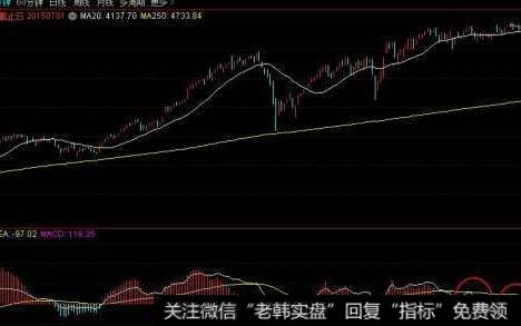 [各种F功能键的作用]F6键、F8键、F9键、F10键的作用是什么？