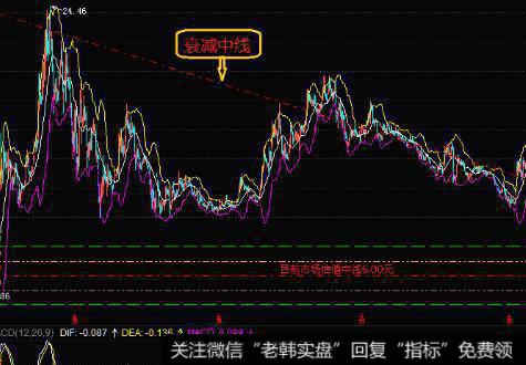 7+Enter键、61+Enter键、62+Enter键、63+Enter键的作用是什么？