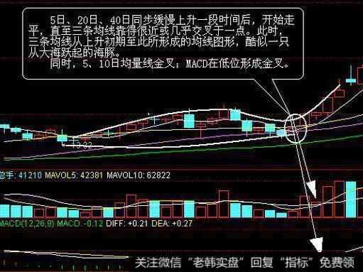 82+Enter键、83+Enter键、84+Enter键、85+Enter键、89+Enter键、91+Enter键的作用是什么？