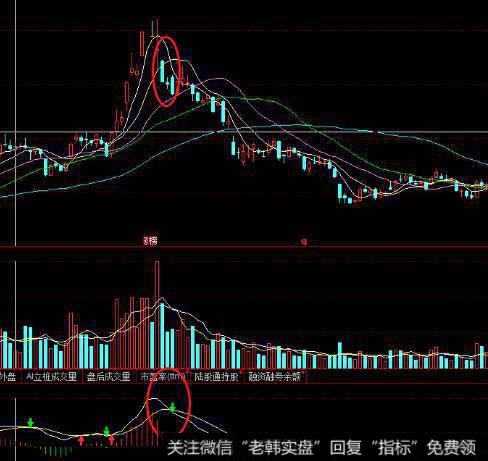 投资者网上证券交易的具体操作过程是什么？