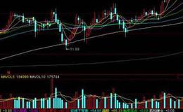 飞狐MACD底部N次金叉选股指标公式源码解读