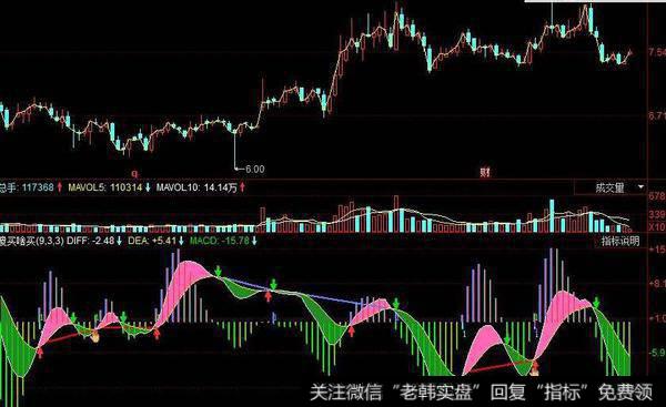 飞狐大小机构进指标公式