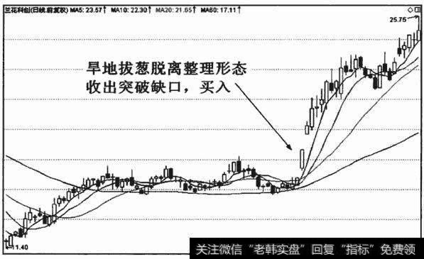 与突破缺口同时收出,旱地拔葱的信号更加可靠