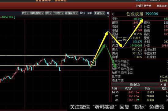 从5分钟级别看空方尝试向下离开中枢失败，尝试向上离开中枢，想要继续走强必然会做出5分钟级别三买