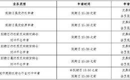 上期所：黄金期权自12月20日起上市交易