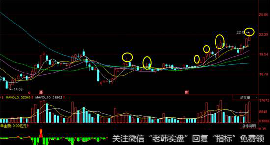 盛洋科技K线走势图