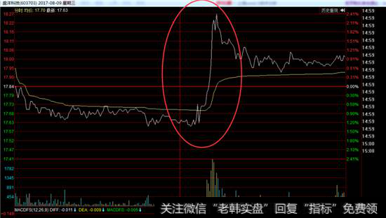 盛洋科技分时走势图