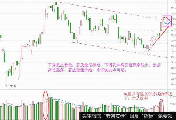 全球普涨，这个鸡血不一般