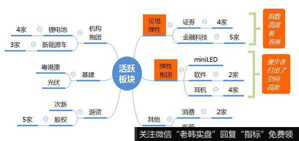 观数据、知天象