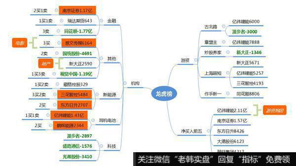 观数据、知天象