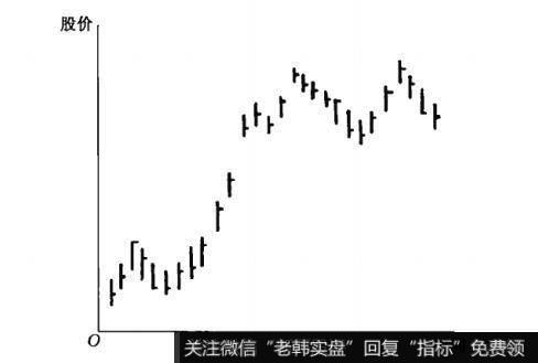 [股价线]收市价线在<a href='/caijunyi/290233.html'>股市</a>中的作用是什么？